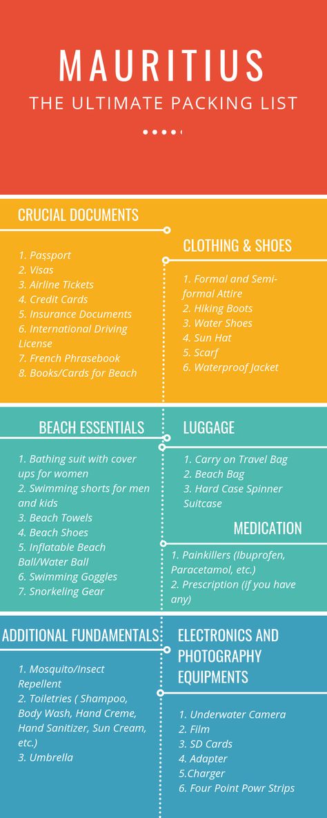 Scotland Packing List, Study Abroad Packing List, Backpacking Packing List, Abroad Packing List, Disney Cruise Packing List, Ireland Packing List, Weekend Packing List, Honeymoon Packing List, Holiday Packing Lists