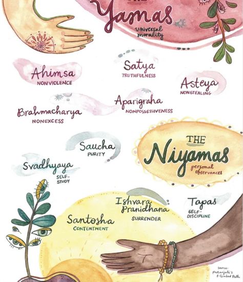 Niyamas Yoga, Yamas Niyamas, Yamas And Niyamas, Eight Limbs Of Yoga, Yoga Kunst, 8 Limbs Of Yoga, Yoga Ashtanga, Ayurveda Lifestyle, Arte Yoga