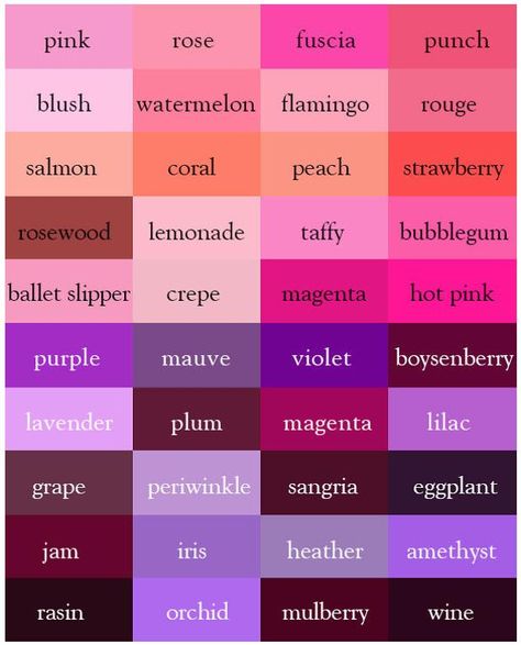 Beautiful Colors Names, Pink Color Names, Color Names Chart, Color Mixing Chart, Colour Shades, Color Meanings, Colour Chart, Color Psychology, Colour Board