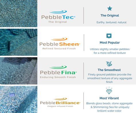 Pebble Fina Pool Colors, Pool Pebble Finish, Pebble Finish Pool, Pool Gunite Colors, Pool Pebble Colors, Pool Pebble Tec Colors, Pool Finishes Ideas, Waterline Pool Tile Ideas, Gunite Pool Colors