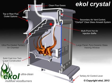 Wood Stove Design, Multifuel Stoves, Outdoor Cooking Stove, Stove Design, Rocket Stove Design, Wood Burning Cook Stove, Wood Furnace, Wood Burning Heaters, Diy Wood Stove