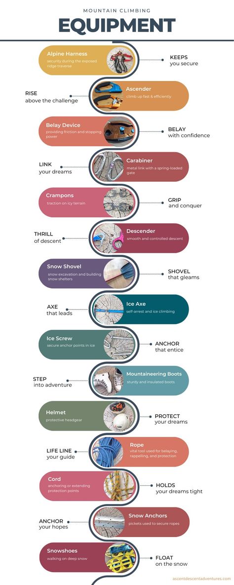 Mountain Climbing Equipment list infographic Mountain Climbing Equipment, Indian Himalayas, Mountaineering Equipment, Climbing Equipment, Mountain Climbers, Adventure Sports, Mountain Climbing, Mountaineering, A World