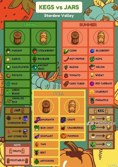 Forest Stardew Valley, Wallpaper Stardew Valley, Stardew Valley Clothes Guide, Stardew Valley Wallpaper, Stardew Valley Guide, Stardew Valley Farm Ideas, Valley Wallpaper, Stardew Valley Farm Layout, Stardew Mods