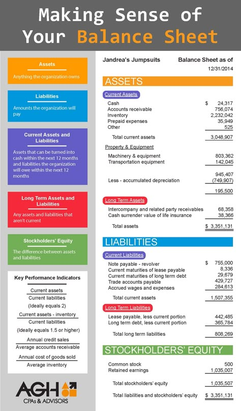 Fundamentals Of Finance, Accounting Notes, Business Budgeting, Learn Accounting, Accounting Classes, Accounting Education, Accounting Basics, Accounting Student, Book Keeping