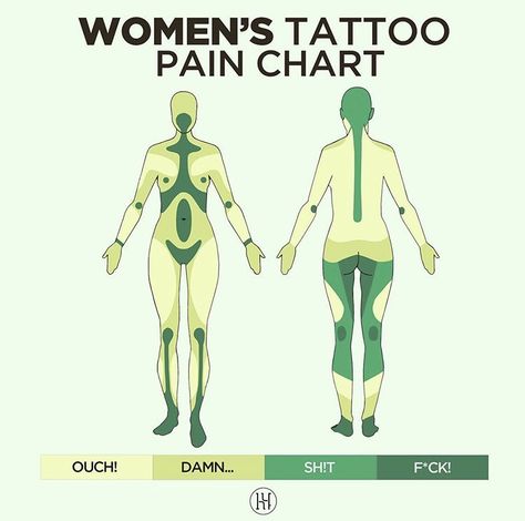 Best Places To Get A Tattoo For Women, Least Painful Places To Get A Tattoo, Survivor Tattoos For Women, Best Tattoos For Women Classy, Tattoos For Survivors, Bi Tattoos, Piercing Pain Chart, Tattoo Painful Chart, Survivor Tattoos