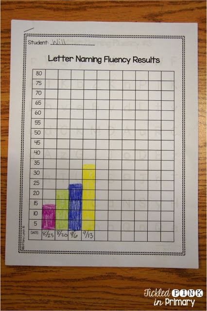 Letters assessment to progress monitoring for DIBELS or your RTI students - keep track of your students data Letter Fluency, Ela Kindergarten, Letter Assessment, Letter Naming Fluency, Data Folders, Student Data Tracking, Kindergarten Assessment, Alphabet Centers, Fluency Activities