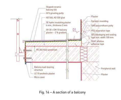 Balcony section - floor tile covering Floor Detail, Balcony Tiles, Balcony Floor, Balcony Flooring, Tile Covers, Sealing Tape, Social Housing, Floor Tile, Balcony