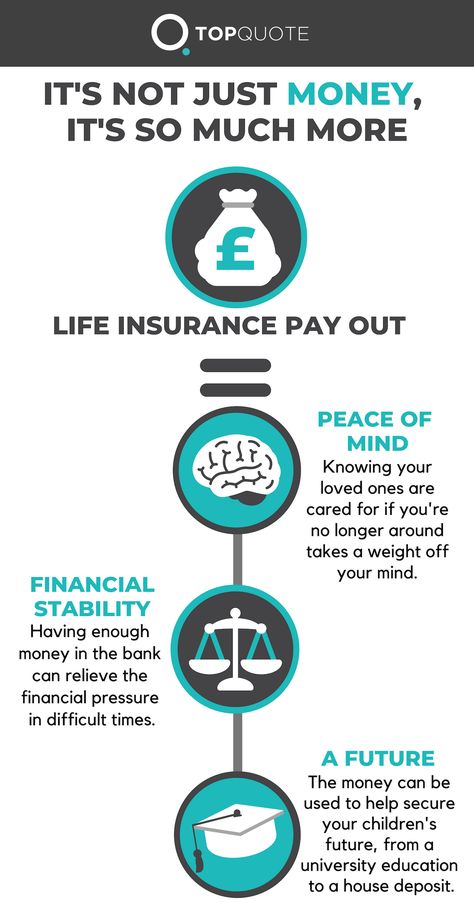 Life Insurance Awareness Month, Life Insurance Sales, Life Insurance Marketing Ideas, Insurance Humor, Insurance Marketing Ideas, Life Insurance Facts, Life Insurance Marketing, Insurance Investments, Life And Health Insurance