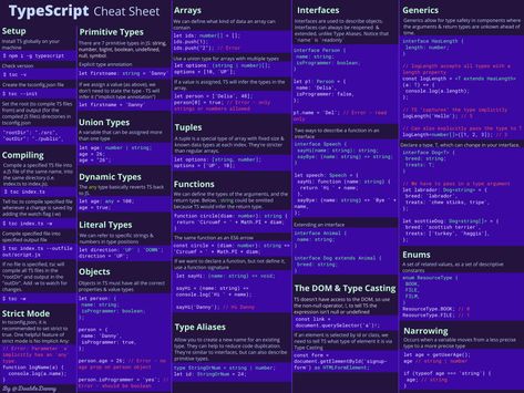 Computer Science Programming, Web Development Programming, Data Science Learning, Computer Learning, Angle Bracket, You Cheated, React App, Person Name, Cheat Sheets