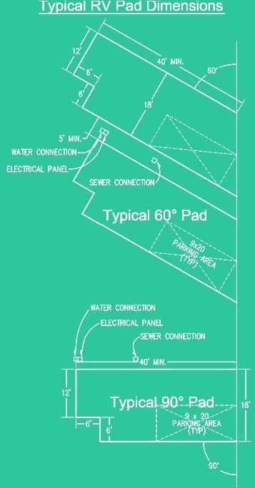 Rv Park Design Plans, Rv Park Design, Campground Design, Dream Terrace, Rv Layout, Park Layout, Campground Ideas, Rv Lots, Resort Ideas