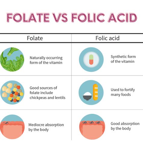 Folate Vs Folic Acid, Folic Acid, Lentils, Vitamins, Health