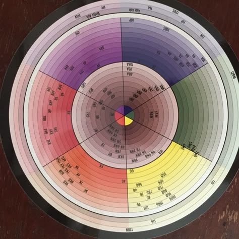 Goldwell Color Wheel Goldwell Colorance Formulas, Goldwell Color Chart, Goldwell Color Formulas, Goldwell Formulas, Professional Hair Color Chart, Color Wheel Chart, Igora Hair Color, Hair Color Wheel, Hair Color Swatches