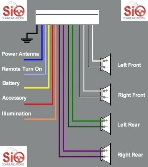 Sony Car Stereo Wiring Diagram Car Audio Systems Diy, Home Theater Wiring, Sony Car, Pioneer Car Audio, Pioneer Car Stereo, Sony Radio, Audio Mobil, Car Audio Installation, Car Stereo Systems