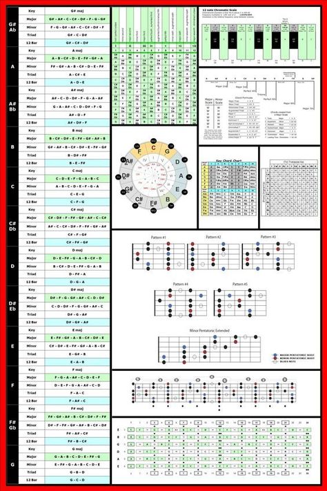 Guitar Scales Charts, Guitar Chords And Scales, Guitar Theory, Music Theory Guitar, Online Guitar Lessons, Guitar Fretboard, Guitar Chord Chart, Guitar Scales, Music Chords