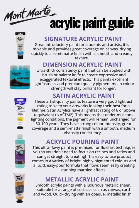 A Guide to the different types of Mont Marte Acrylic Paints. Shop now at www.artshed.com.au Mont Marte Acrylic, Art Shed, What Is The Difference Between, Online Painting, Acrylic Paints, Acrylic Paint, Different Types, Shed, Acrylic Painting