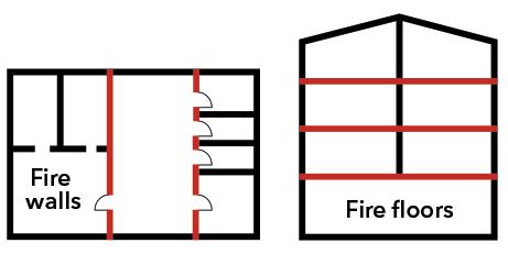 Passive fire protection – an important element of any fire safety strategy - Promat Paper Folding Art, Element Of Fire, Huge Houses, Wall Fires, Property Ideas, Ceiling System, Timber Beams, Hotel Building, Fire Safe