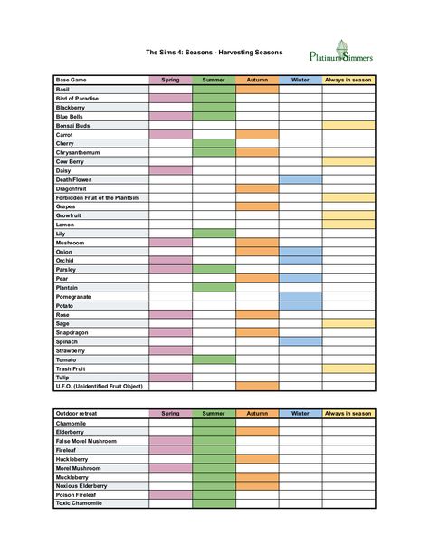 Sims 4 Seasons Challenge, Sims 4 Build Challenge List, Sims Gnome Guide, Sims 4 Grafting Chart, Sims 4 Calendar Ideas, Sims 4 Challenge Ideas List, Sims 4 Tips And Tricks, The Sims 4 Gameplay Ideas, Eco Lifestyle Sims 4