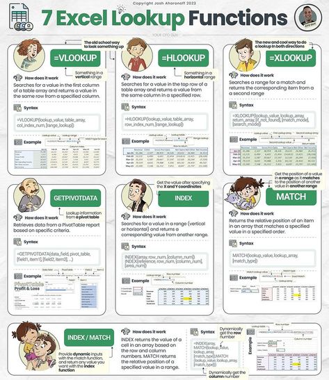 Lookup functions you must know! 🗂 Don’t forget to save this post for future reference! 𝙇𝙄𝙆𝙀 and 𝙁𝙊𝙇𝙇𝙊𝙒 @excelinsider for excel hacks! Cr… | Instagram Excel Tips Cheat Sheets, Excel Projects, Excel Functions, Excel For Beginners, Data Science Learning, Excel Hacks, Microsoft Excel Tutorial, Driver Safety, Excel Tips