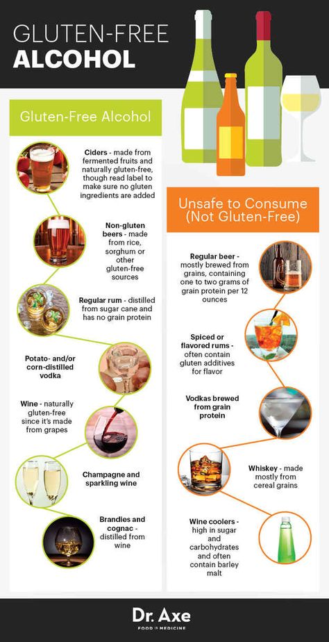 This guide to gluten-free booze. Gluten Free Drinks, Gluten Free Info, Gluten Free Alcohol, Gluten Free Beer, Going Gluten Free, Gluten Free Living, Vegetarian Meal, Gluten Sensitivity, Gluten Free Grains