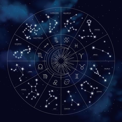 Astrology Signs Dates, Constellations In The Sky, Solar System Model, Virgo And Scorpio, Astronomy Pictures, Constellation Map, Sun And Earth, Solar System Planets, Astrology Art