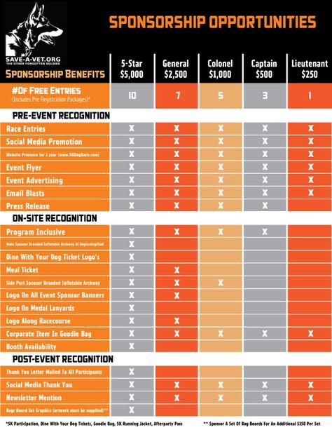 I enjoy volunteering my time and work to help organizations with design projects like this one for Save-A-Vet.org Sponsorship Opportunities Design, Sponsorship Deck Design, Sponsorship Levels Nonprofit, Sponsorship Brochure Design, Sponsorship Package Design Layout, Sponsorship Proposal Design Layout, Sponsorship Package Design, Sponsorship Levels, Nonprofit Startup