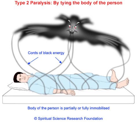 Sleep paralysis attack - Type 2 Pranic Healing, Spiritual Attack, Black Energy, Mystery School, Energy Healing Reiki, Spirit Science, Spiritual Cleansing, Astral Projection, Aura Colors