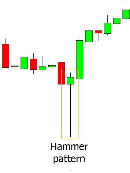 All Candlestick Patterns Pdf, Candlestick Chart Patterns Pdf, Crypto Patterns, Candle Stand Diy, Candlestick Patterns Cheat Sheet, Japanese Candlesticks Patterns, Bullish Candlestick Patterns, Stock Patterns, Candlestick Chart Patterns