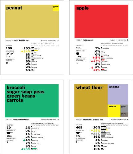 Nutrition Facts Design, Nutrition Label, Carrots And Green Beans, Nutrition Activities, Label Ideas, Nutrition Chart, Nutrition Quotes, Apple And Peanut Butter, Nutrition Facts Label