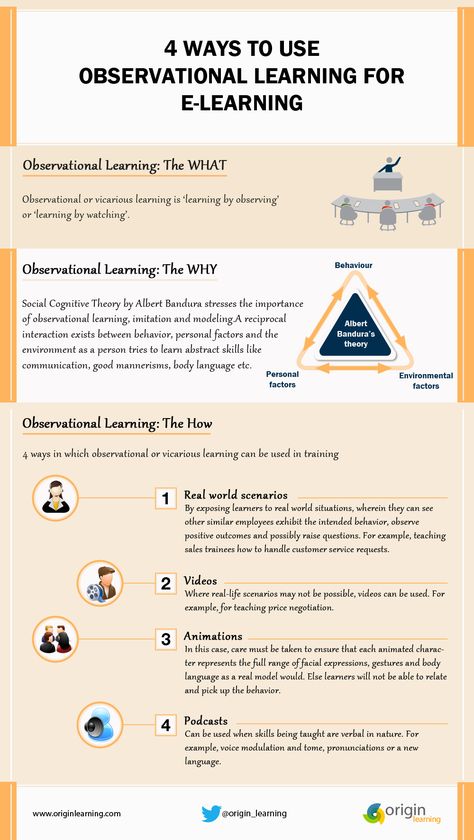 The 4 Ways to Use Observational Learning for eLearning Infographic shows how you can merge vicarious learning design with your existing #elearning strategy. Observational Learning, E-learning Design, Learning Psychology, Elearning Design, Importance Of Time Management, Educational Infographic, Learning Technology, Educational Psychology, Instructional Design