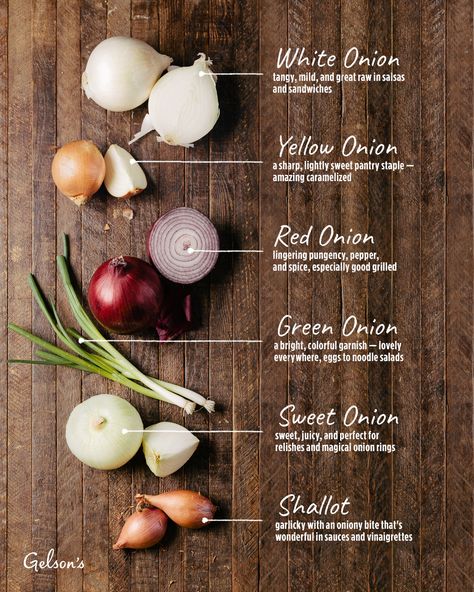 Best Onions For Cooking, Which Onion To Use, Onion Types And Uses, Different Types Of Onions, How To Cook Onions, Types Of Onions And Their Uses, Learn How To Cook, Onion Guide, Onion Types