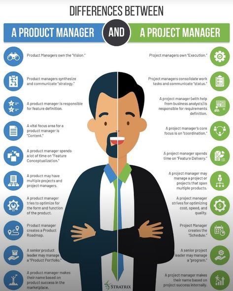 Management Notes, English Communication Skills, Stakeholder Management, Project Charter, Strategic Leadership, Business Foundation, Marketing Channels, Project Management Professional, Agile Project Management