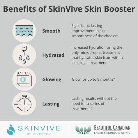 SkinVive skin booster injections - our secret to glowing skin! Instead of volumizing, SkinVive addresses: ✔️ Roughness ✔️ Dryness ✔️ Texture ✔️ Firmness ✔️ Elasticity ✔️ Fine lines ✔️ Dullness SkinVive can be used on the: ✔️ Face ✔️ Décolletage (i.e. neck and chest area) ✔️ Hands You can think of it like a deep, long-lasting conditioner for your skin! #skinbooster #hydrateskin #skincaresurrey #vancouverskincare Skin Booster Injection, Cosmetics Illustration, Skin Booster, Wrinkle Filler, Collagen Booster, Skin Tissue, White Rock, Our Secret, Skin Secrets