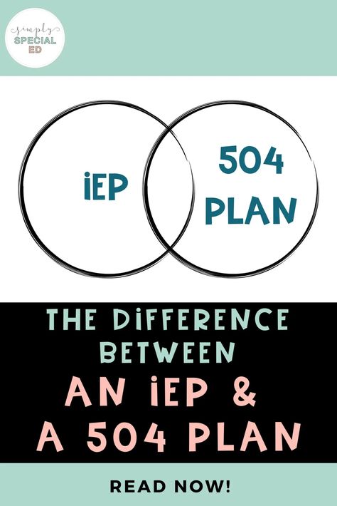 What is the difference between a 504 and an IEP? If your child or student has an IEP, they will see a special education teacher. If your child or students have a 504, they will be staying in their general education classroom. Students are eligible for an IEP from PreK through high school. 504 plans can also be used in college. While both plans provide accommodations for school-aged students, check out the full list and all of the details in this blog! Accommodations For Special Education, Iep Vs 504 Plan, What Is An Iep, 504 Vs Iep, 504 Plan Accommodations High School, 504 Plan Accommodations, Teaching Executive Functioning Skills, High School Special Education Classroom, Iep Organization