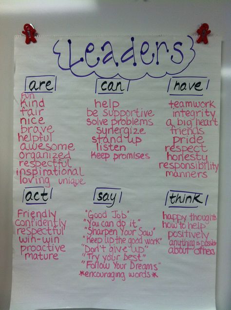 Leadership verbs :). Great way to discuss positive behavior choices! Asb Class Ideas, Elementary Leadership Club, Leadership Acronyms, Student Leadership Shirts, Classroom Leadership Roles, Student Leadership Posters, Leadership Themes Ideas, Leadership Bulletin Boards, Leadership Projects