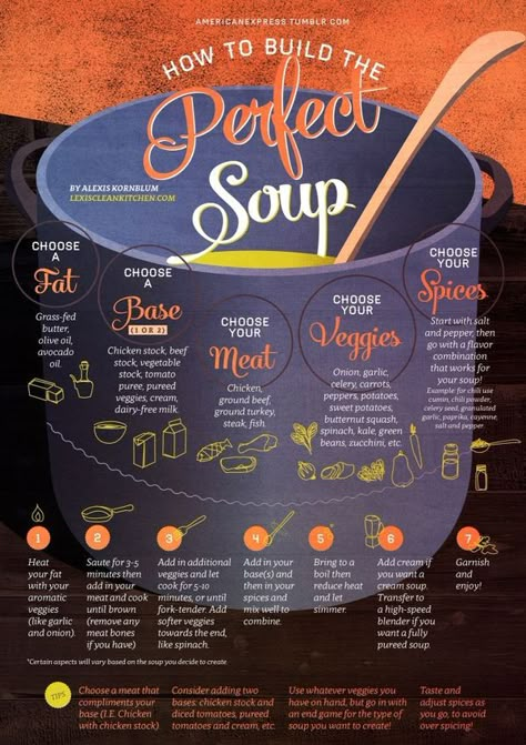 How To Build The Perfect Soup | Infographic | Lexi's Clean Kitchen Kitchen Cheat Sheets, Lexi's Clean Kitchen, Professional Cooking, Cooking 101, Food Soup, Soups Stews Chilis, Soup And Stew, Cooking Basics, Food Info