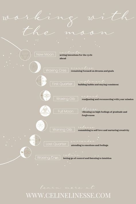 By watching the moon and its cycles and understanding what they mean for us, we can work with active & passive energies to align our EMOTIONAL & PHYSICAL life to go with the flow instead of against it. This is where the Cyclic Work Program enters the picture. Moon Phases & Manifestation, Moon Art, Moon Wallpapers & Moon Aesthetic - EXPLORE IT ALL. 🌟 The Moon Spiritual, Moon Phases And Meanings, Wallpapers Moon Aesthetic, Moon Phase Meaning, Moon Phases Aesthetic, Aesthetic Manifestation Wallpaper, Wallpapers Moon, Moon Phases Meaning, Watching The Moon