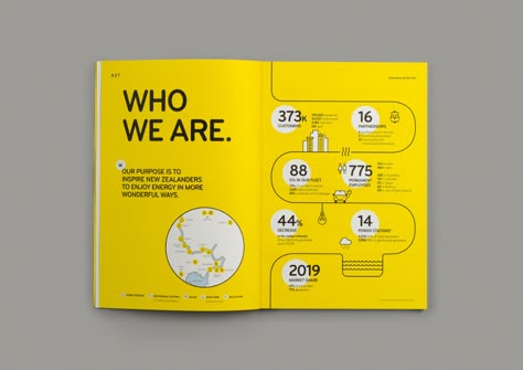 2019 Annual Report | Best Awards Annual Report Layout, Report Layout, 보고서 디자인, Workbook Design, Editorial Design Layout, Annual Report Design, Graphisches Design, Timeline Design, Booklet Design