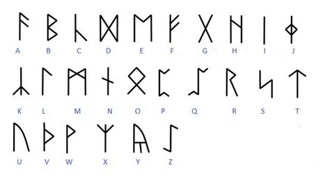 The futhorc or Anglo-Saxon runic alphabet. Runic Alphabet, Norse Runes, Goal Setting Worksheet, Viking Runes, Anglo Saxon, Alphabet Worksheets, Kids Reading, Setting Goals, Printable Worksheets