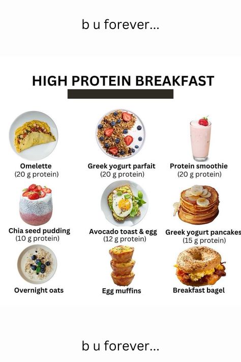 #protein#breakfast#diet#weightlossjourney#instagram#viral#fyp#love#selflove..follow link for some amazing weightloss products including the 21-day smoothie challenge.. Breakfast Weekly Plan, Protein Breakfast Eggs, High Protein Breakfast Without Protein Powder, Healthy Filling Breakfast Ideas, High Protein Breakfast Ideas On The Go, Gym Breakfast Ideas, Gluten Free High Protein Breakfast, Breakfast Diet Ideas, Healthy Breakfast Recipes Protein