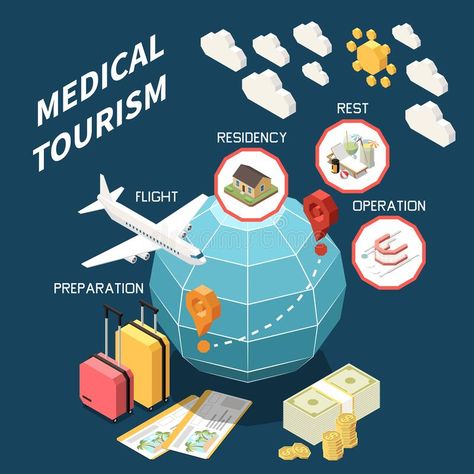 Medicine Design, Residency Medical, 3d Elements, Medical Tourism, Colored Background, Cityscape Photos, Logo Banners, Print Designs Inspiration, Nature Backgrounds