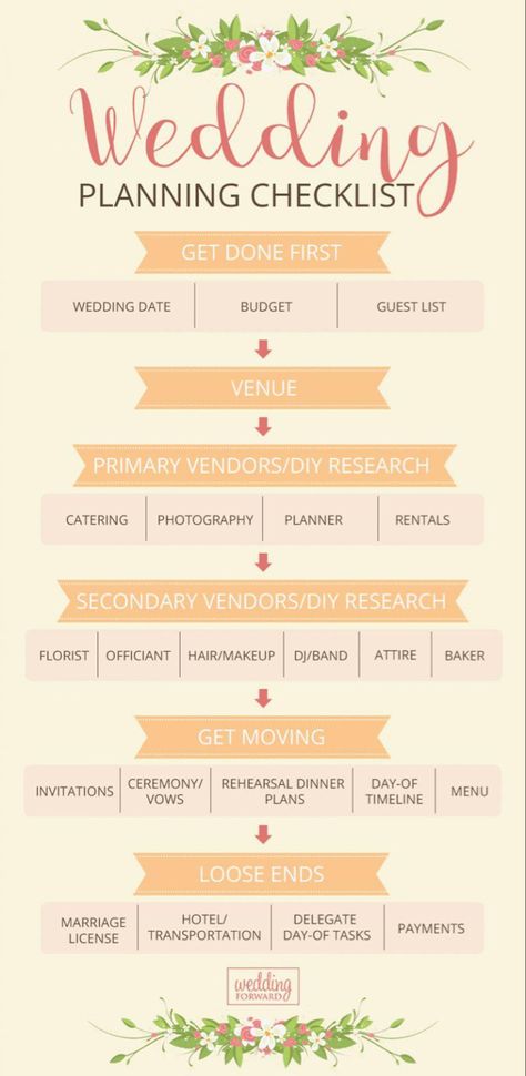 Ultimate Wedding Checklist – Free Wedding Planning Checklist Wedding Keds, Shoes Expensive, Ultimate Wedding Checklist, Planning A Small Wedding, Free Wedding Planning Checklist, Rustic Wedding Decorations, Invitations Ideas, Plan A Wedding, Wedding Planning Timeline