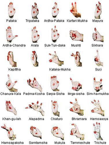 Mudras Bharatanatyam Poses, Dancing Poses, Kathak Dance, Hand Mudras, Yoga Facts, Yoga Hands, Simple Dance, Indian Classical Dance, Hand Gestures