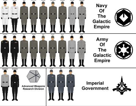 Star Wars Infographic, Imperial Officer, Star Wars History, Star Wars Light, Star Wars Spaceships, Star Wars The Old, Star Wars Design, Star Wars Trooper, Star Wars Books