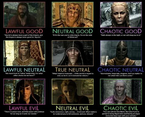 Moral Alignment Chart, Skyrim Races, Elder Scrolls Races, Dragonborn Skyrim, Athena Greek Goddess, Skyrim Funny, Creepy Old Houses, Alignment Chart, Elder Scrolls Games