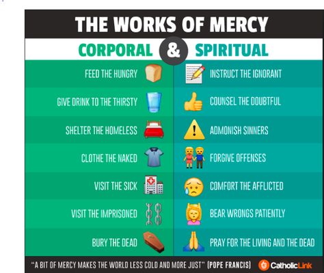 The Works of Mercy - Corporal & Spiritual Spiritual Works Of Mercy, Thomas Aquinas Quotes, Corporal Works Of Mercy, Jesus Facts, Works Of Mercy, Home Classroom, Bible Study Notebook, Moral Values, Spiritual Words