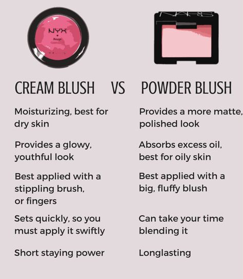 How To Apply Blusher, Homemade Blush, Overnight Beauty Hacks, Blusher Makeup, Skin Polish, Makeup Artist Tips, Makeup Help, Makeup Mistakes, Makeup Class