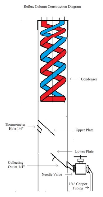 How To Build A Boka Reflux Still – Free Plan With Step by Step Instructions – Learn to Moonshine Sugar Wash Recipe, Construction Sketch, Essential Oil Still, Homemade Still, Reflux Still, Alcohol Still, Home Distilling, Homemade Wine Recipes, Beer Crafts