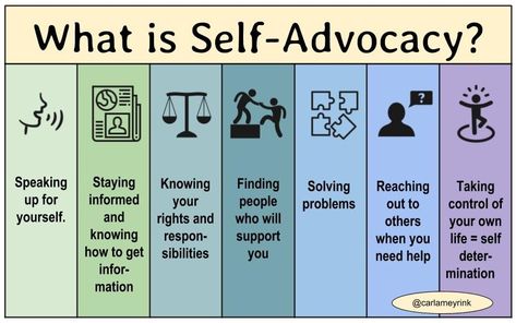 How To Advocate For Yourself, Student Advocacy Ideas, Self Advocacy Activities For High School, Self Advocacy Activities, Self Advocacy Activities For Kids, Advocating For Yourself, Self Advocacy Worksheets, Self Advocacy, Teaching Life Skills