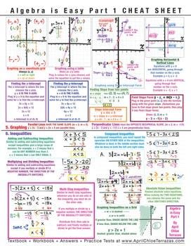 Algebra Cheat Sheet, Math College, Algebra Help, Math Cheat Sheet, High School Algebra, High School Math Classroom, Math Practice Worksheets, College Algebra, Teaching Algebra