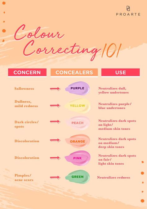 Before you can give colour-correcting a try, you’ll need to find the right concealer! Allow us to break things down for you. #makeupyourmagic #makeuptips #protips #proarteworld #concealer Colour Correcting Makeup, Concealer Guide, Light Skin Makeup, Colour Correcting, Colour Correction, Brushes Makeup, Concealer Colors, Medium Skin Tone, Professional Makeup Brushes